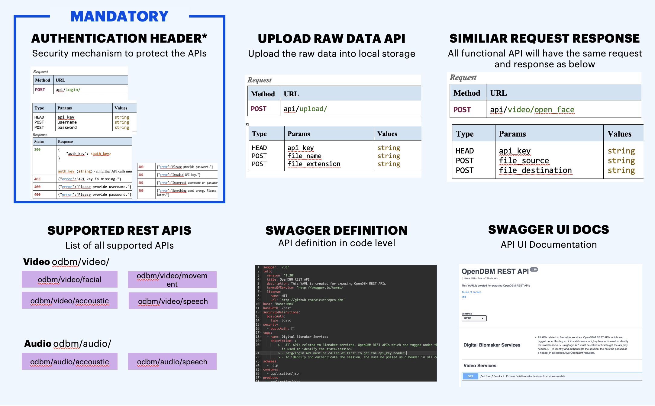 OpenDBM REST API Summary