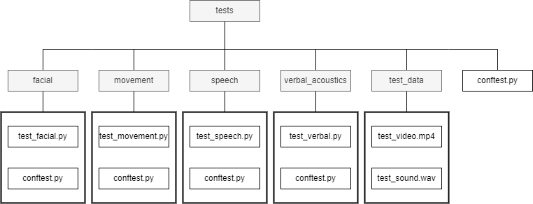 Unit Tests Folder